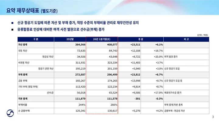 Korean quarterly financial report before translation