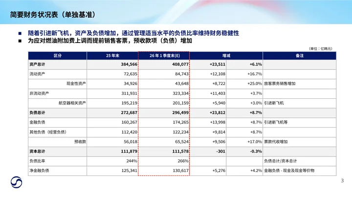 The same financial report translated into Simplified Chinese