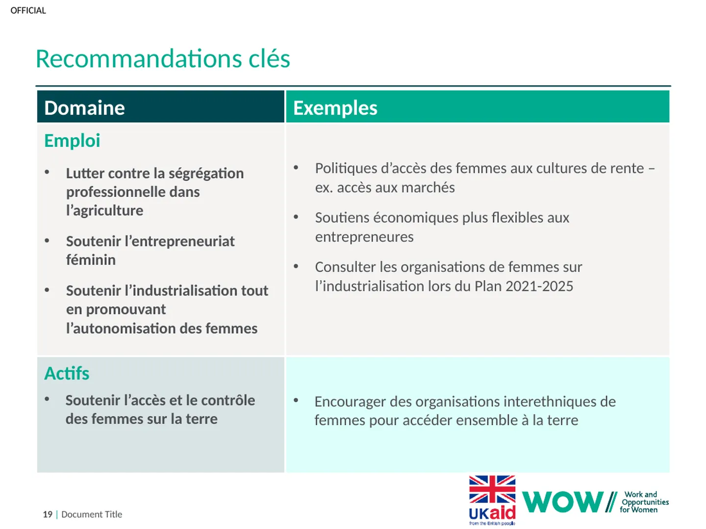Diapositiva 19: Recommandations clés